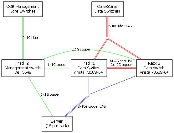 network diagram